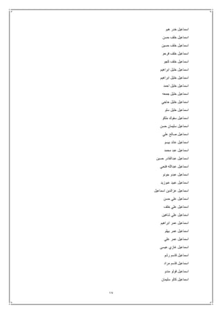 17
‫هبو‬ ‫خدر‬ ‫اسماعيل‬
‫حسن‬ ‫خلف‬ ‫اسماعيل‬
‫حسين‬ ‫خلف‬ ‫اسماعيل‬
‫فرحو‬ ‫خلف‬ ‫اسماعيل‬
‫كجو‬ ‫خلف‬ ‫اسماعيل‬
‫ابراهيم‬ ‫خليل‬ ‫اسماعيل‬
‫ابراهيم‬ ‫خليل‬ ‫اسماعيل‬
‫احمد‬ ‫خليل‬ ‫اسماعيل‬
‫جمعه‬ ‫خليل‬ ‫اسماعيل‬
‫حاجي‬ ‫خليل‬ ‫اسماعيل‬
‫سلو‬ ‫خليل‬ ‫اسماعيل‬
‫ملكو‬ ‫سفوك‬ ‫اسماعيل‬
‫حسن‬ ‫سليمان‬ ‫اسماعيل‬
‫علي‬ ‫صالح‬ ‫اسماعيل‬
‫بيسو‬ ‫عائد‬ ‫اسماعيل‬
‫اسماع‬‫محمد‬ ‫عبد‬ ‫يل‬
‫حسين‬ ‫عبدالقادر‬ ‫اسماعيل‬
‫فتحي‬ ‫عبدالله‬ ‫اسماعيل‬
‫جونو‬ ‫عبدو‬ ‫اسماعيل‬
‫عبوزيد‬ ‫عبيد‬ ‫اسماعيل‬
‫اسماعيل‬ ‫عزالدين‬ ‫اسماعيل‬
‫حسن‬ ‫علي‬ ‫اسماعيل‬
‫خلف‬ ‫علي‬ ‫اسماعيل‬
‫شاهين‬ ‫علي‬ ‫اسماعيل‬
‫ابراهيم‬ ‫عمر‬ ‫اسماعيل‬
‫بهلو‬ ‫عمر‬ ‫اسماعيل‬
‫علي‬ ‫عمر‬ ‫اسماعيل‬
‫عيسى‬ ‫غازي‬ ‫اسماعيل‬
‫رشو‬ ‫قاسم‬ ‫اسماعيل‬
‫مراد‬ ‫قاسم‬ ‫اسماعيل‬
‫مندو‬ ‫قولو‬ ‫اسماعيل‬
‫سليمان‬ ‫كالو‬ ‫اسماعيل‬
 