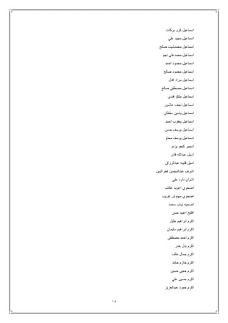 18
‫بركات‬ ‫كرو‬ ‫اسماعيل‬
‫علي‬ ‫مجيد‬ ‫اسماعيل‬
‫صالح‬ ‫محمدشيت‬ ‫اسماعيل‬
‫نجم‬ ‫محمدعلي‬ ‫اسماعيل‬
‫احمد‬ ‫محمود‬ ‫اسماعيل‬
‫صالح‬ ‫محمود‬ ‫اسماعيل‬
‫افدل‬ ‫مراد‬ ‫اسماعيل‬
‫صالج‬ ‫مصطفى‬ ‫اسماعيل‬
‫فندي‬ ‫ملكو‬ ‫اسماعيل‬
‫عاشور‬ ‫نجف‬ ‫اسماعيل‬
‫ياسين‬ ‫اسماعيل‬‫سلطان‬
‫احمد‬ ‫يعقوب‬ ‫اسماعيل‬
‫حسن‬ ‫يوسف‬ ‫اسماعيل‬
‫محاو‬ ‫يوسف‬ ‫اسماعيل‬
‫يزدو‬ ‫كبعو‬ ‫اسمير‬
‫قادر‬ ‫عبدالله‬ ‫اسيل‬
‫عبدالرزاق‬ ‫قتيبه‬ ‫اسيل‬
‫فخرالدين‬ ‫عبدالمحسن‬ ‫اشرف‬
‫علي‬ ‫داود‬ ‫اشوان‬
‫عكاب‬ ‫اعويد‬ ‫اضحوي‬
‫غريب‬ ‫مهاوش‬ ‫اضحوي‬
‫محمد‬ ‫ذياب‬ ‫اضحيه‬
‫حسن‬ ‫اعبيد‬ ‫افليح‬
‫خليل‬ ‫ابراهيم‬ ‫اكرم‬
‫سليمان‬ ‫ابراهيم‬ ‫اكرم‬
‫مصطفى‬ ‫احمد‬ ‫اكرم‬
‫خدر‬ ‫بدل‬ ‫اكرم‬
‫خلف‬ ‫جمال‬ ‫اكرم‬
‫حامد‬ ‫حازم‬ ‫اكرم‬
‫حسين‬ ‫حجي‬ ‫اكرم‬
‫علي‬ ‫حسين‬ ‫اكرم‬
‫عبدالعزيز‬ ‫حمود‬ ‫اكرم‬
 
