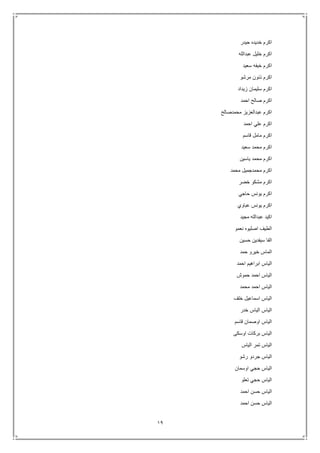 19
‫حيدر‬ ‫خديده‬ ‫اكرم‬
‫عبدالله‬ ‫خليل‬ ‫اكرم‬
‫سعيد‬ ‫خيفه‬ ‫اكرم‬
‫مرشو‬ ‫ذنون‬ ‫اكرم‬
‫زيداد‬ ‫سليمان‬ ‫اكرم‬
‫احمد‬ ‫صالح‬ ‫اكرم‬
‫محمدصالح‬ ‫عبدالعزيز‬ ‫اكرم‬
‫علي‬ ‫اكرم‬‫احمد‬
‫قاسم‬ ‫مامل‬ ‫اكرم‬
‫سعيد‬ ‫محمد‬ ‫اكرم‬
‫ياسين‬ ‫محمد‬ ‫اكرم‬
‫محمد‬ ‫محمدجميل‬ ‫اكرم‬
‫خضر‬ ‫مشكو‬ ‫اكرم‬
‫حاجي‬ ‫يونس‬ ‫اكرم‬
‫عباوي‬ ‫يونس‬ ‫اكرم‬
‫مجيد‬ ‫عبدالله‬ ‫اكيد‬
‫نعمو‬ ‫اصليوه‬ ‫الطيف‬
‫حسين‬ ‫سيفدين‬ ‫الفا‬
‫حمد‬ ‫خيرو‬ ‫الماس‬
‫احمد‬ ‫ابراهيم‬ ‫الياس‬
‫حموش‬ ‫احمد‬ ‫الياس‬
‫محمد‬ ‫احمد‬ ‫الياس‬
‫خلف‬ ‫اسماعيل‬ ‫الياس‬
‫خدر‬ ‫الياس‬ ‫الياس‬
‫قاسم‬ ‫اوصمان‬ ‫الياس‬
‫اوسكى‬ ‫بركات‬ ‫الياس‬
‫الياس‬ ‫تمر‬ ‫الياس‬
‫رشو‬ ‫جردو‬ ‫الياس‬
‫اوسمان‬ ‫حجي‬ ‫الياس‬
‫تعلو‬ ‫حجي‬ ‫الياس‬
‫احمد‬ ‫حسن‬ ‫الياس‬
‫احمد‬ ‫حسن‬ ‫الياس‬
 