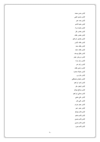 21
‫محمد‬ ‫حسن‬ ‫الياس‬
‫هجي‬ ‫حسين‬ ‫الياس‬
‫عمر‬ ‫حمد‬ ‫الياس‬
‫قاسم‬ ‫خديدا‬ ‫الياس‬
‫مراد‬ ‫خديده‬ ‫الياس‬
‫بكر‬ ‫خضر‬ ‫الياس‬
‫خلف‬ ‫خضر‬ ‫الياس‬
‫الياس‬‫ابراهيم‬ ‫خضير‬
‫الياس‬ ‫خلف‬ ‫الياس‬
‫حمد‬ ‫خلف‬ ‫الياس‬
‫ماجد‬ ‫خلف‬ ‫الياس‬
‫يوسف‬ ‫خليل‬ ‫الياس‬
‫عيدو‬ ‫درويش‬ ‫الياس‬
‫مراد‬ ‫رشو‬ ‫الياس‬
‫نمر‬ ‫رشو‬ ‫الياس‬
‫خلف‬ ‫زندين‬ ‫الياس‬
‫محمود‬ ‫سفوك‬ ‫الياس‬
‫برو‬ ‫سلو‬ ‫الياس‬
‫مصطفى‬ ‫سليمان‬ ‫الياس‬
‫ابراهيم‬ ‫شمو‬ ‫الياس‬
‫سلو‬ ‫شيخو‬ ‫الياس‬
‫جوكو‬ ‫صالح‬ ‫الياس‬
‫ابراهيم‬ ‫صلبي‬ ‫الياس‬
‫حجي‬ ‫علي‬ ‫الياس‬
‫خدر‬ ‫علي‬ ‫الياس‬
‫جردو‬ ‫عيدو‬ ‫الياس‬
‫عمو‬ ‫عيدو‬ ‫الياس‬
‫جوكو‬ ‫قاسم‬ ‫الياس‬
‫حاجو‬ ‫قاسم‬ ‫الياس‬
‫حسين‬ ‫قاسم‬ ‫الياس‬
‫حسين‬ ‫قاسم‬ ‫الياس‬
‫ميرو‬ ‫قاسم‬ ‫الياس‬
 