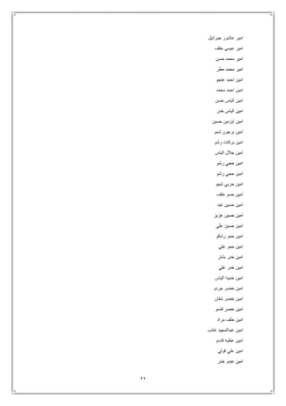 22
‫جبرائيل‬ ‫عاشور‬ ‫امير‬
‫خلف‬ ‫عيسى‬ ‫امير‬
‫حسن‬ ‫محمد‬ ‫امير‬
‫مطر‬ ‫محمد‬ ‫امير‬
‫عنجو‬ ‫احمد‬ ‫امين‬
‫محمد‬ ‫احمد‬ ‫امين‬
‫حسن‬ ‫الياس‬ ‫امين‬
‫خدر‬ ‫الياس‬ ‫امين‬
‫حسين‬ ‫ايزدين‬ ‫امين‬
‫شمو‬ ‫برجون‬ ‫امين‬
‫رشو‬ ‫بركات‬ ‫امين‬
‫الياس‬ ‫جالل‬ ‫امين‬
‫رشو‬ ‫حجي‬ ‫امين‬
‫رشو‬ ‫حجي‬ ‫امين‬
‫شيبو‬ ‫حربي‬ ‫امين‬
‫خلف‬ ‫حسو‬ ‫امين‬
‫عبد‬ ‫حسين‬ ‫امين‬
‫عزيز‬ ‫حسين‬ ‫امين‬
‫علي‬ ‫حسين‬ ‫امين‬
‫رشكو‬ ‫حمو‬ ‫امين‬
‫علي‬ ‫حمو‬ ‫امين‬
‫بشار‬ ‫خدر‬ ‫امين‬
‫علي‬ ‫خدر‬ ‫امين‬
‫الياس‬ ‫خديدا‬ ‫امين‬
‫جردو‬ ‫خضر‬ ‫امين‬
‫شف‬ ‫خضر‬ ‫امين‬‫ان‬
‫قاسو‬ ‫خضر‬ ‫امين‬
‫مراد‬ ‫خلف‬ ‫امين‬
‫غائب‬ ‫عبدالمجيد‬ ‫امين‬
‫قاسم‬ ‫عطيه‬ ‫امين‬
‫قولي‬ ‫علي‬ ‫امين‬
‫خدر‬ ‫عيدو‬ ‫امين‬
 