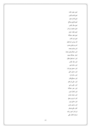23
‫نائف‬ ‫عيدو‬ ‫امين‬
‫الياس‬ ‫قاسم‬ ‫امين‬
‫عيدو‬ ‫قاسم‬ ‫امين‬
‫صالح‬ ‫كوتي‬ ‫امين‬
‫الياس‬ ‫مالو‬ ‫امين‬
‫برندار‬ ‫محمود‬ ‫امين‬
‫عزيز‬ ‫نايف‬ ‫امين‬
‫عبدالله‬ ‫نعتو‬ ‫امين‬
‫قاسم‬ ‫نمر‬ ‫امين‬
‫اسماعيل‬ ‫يونس‬ ‫انار‬
‫حسن‬ ‫برهاوي‬ ‫انس‬
‫محمد‬ ‫جاسم‬ ‫انس‬
‫محمد‬ ‫عبدالرحمن‬ ‫انس‬
‫محمد‬ ‫عبدالله‬ ‫انمار‬
‫خليل‬ ‫اسماعيل‬ ‫انور‬
‫الياس‬ ‫بكر‬ ‫انور‬
‫امين‬ ‫حاتم‬ ‫انور‬
‫بيرداود‬ ‫حسين‬ ‫انور‬
‫علي‬ ‫حسين‬ ‫انور‬
‫داود‬ ‫سالم‬ ‫انور‬
‫قادر‬ ‫صالح‬ ‫انور‬
‫ابراهيم‬ ‫علي‬ ‫انور‬
‫ردني‬ ‫علي‬ ‫انور‬
‫عبدالله‬ ‫عمر‬ ‫انور‬
‫ذنون‬ ‫كمال‬ ‫انور‬
‫جاسم‬ ‫محمد‬ ‫انور‬
‫رميح‬ ‫نوري‬ ‫انور‬
‫بيرو‬ ‫هادي‬ ‫انور‬
‫حسن‬ ‫ياسين‬ ‫انور‬
‫جوهر‬ ‫علي‬ ‫اهرم‬
‫رشيد‬ ‫امين‬ ‫اورامار‬
‫علي‬ ‫افدال‬ ‫اوسف‬
 