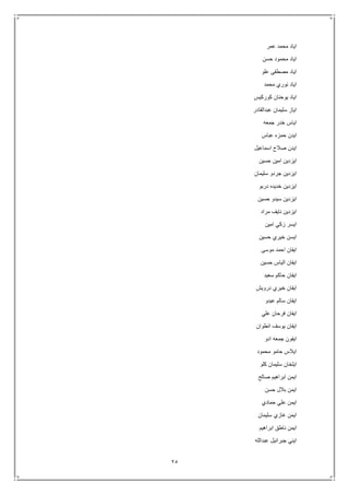 25
‫عمر‬ ‫محمد‬ ‫اياد‬
‫حسن‬ ‫محمود‬ ‫اياد‬
‫علو‬ ‫مصطفى‬ ‫اياد‬
‫محمد‬ ‫نوري‬ ‫اياد‬
‫كوركيس‬ ‫يوحنان‬ ‫اياد‬
‫عبدالقادر‬ ‫سليمان‬ ‫اياز‬
‫جمعه‬ ‫خدر‬ ‫اياس‬
‫عباس‬ ‫حمزه‬ ‫ايدن‬
‫اسماعيل‬ ‫صالح‬ ‫ايدن‬
‫حسين‬ ‫امين‬ ‫ايزدين‬
‫سليمان‬ ‫جردو‬ ‫ايزدين‬
‫ا‬‫دربو‬ ‫خديده‬ ‫يزدين‬
‫حسين‬ ‫سيدو‬ ‫ايزدين‬
‫مراد‬ ‫نايف‬ ‫ايزدين‬
‫امين‬ ‫زكي‬ ‫ايسر‬
‫حسين‬ ‫خيري‬ ‫ايسن‬
‫موسى‬ ‫احمد‬ ‫ايفان‬
‫حسين‬ ‫الياس‬ ‫ايفان‬
‫سعيد‬ ‫حاكم‬ ‫ايفان‬
‫درويش‬ ‫خيري‬ ‫ايفان‬
‫عيدو‬ ‫سالم‬ ‫ايفان‬
‫علي‬ ‫فرحان‬ ‫ايفان‬
‫انطوان‬ ‫يوسف‬ ‫ايفان‬
‫ادو‬ ‫جمعه‬ ‫ايفون‬
‫محمود‬ ‫حامو‬ ‫ايالس‬
‫كلو‬ ‫سليمان‬ ‫ايلخان‬
‫صالح‬ ‫ابراهيم‬ ‫ايمن‬
‫حسن‬ ‫بالل‬ ‫ايمن‬
‫حمادي‬ ‫علي‬ ‫ايمن‬
‫سليمان‬ ‫غازي‬ ‫ايمن‬
‫ابراهيم‬ ‫ناطق‬ ‫ايمن‬
‫عبدالله‬ ‫جبرائيل‬ ‫ايني‬
 