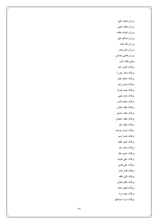 29
‫علي‬ ‫خديده‬ ‫برزان‬
‫حجي‬ ‫خلف‬ ‫برزان‬
‫خلف‬ ‫شحاذه‬ ‫برزان‬
‫علي‬ ‫صالح‬ ‫برزان‬
‫احمد‬ ‫طه‬ ‫برزان‬
‫حيدر‬ ‫على‬ ‫برزان‬
‫حمادي‬ ‫فتحي‬ ‫برزان‬
‫شرو‬ ‫خلف‬ ‫برفي‬
‫عمر‬ ‫الياس‬ ‫بركات‬
‫ميرزا‬ ‫بشار‬ ‫بركات‬
‫عيدو‬ ‫حاجم‬ ‫بركات‬
‫رشو‬ ‫حسن‬ ‫بركات‬
‫جردو‬ ‫حسو‬ ‫بركات‬
‫حجي‬ ‫حمد‬ ‫بركات‬
‫قاسم‬ ‫خديده‬ ‫بركات‬
‫الياس‬ ‫خلف‬ ‫بركات‬
‫حسين‬ ‫خلف‬ ‫بركات‬
‫سليمان‬ ‫خلف‬ ‫بركات‬
‫سلو‬ ‫خليل‬ ‫بركات‬
‫يوسف‬ ‫شرف‬ ‫بركات‬
‫اوسو‬ ‫شمو‬ ‫بركات‬
‫خلف‬ ‫شيبو‬ ‫بركات‬
‫رفو‬ ‫صلو‬ ‫بركات‬
‫بكر‬ ‫عديب‬ ‫بركات‬
‫خديده‬ ‫علي‬ ‫بركات‬
‫فندي‬ ‫علي‬ ‫بركات‬
‫م‬ ‫قولو‬ ‫بركات‬‫ندو‬
‫خلف‬ ‫كتي‬ ‫بركات‬
‫كجان‬ ‫كجل‬ ‫بركات‬
‫احمد‬ ‫كيجو‬ ‫بركات‬
‫مراد‬ ‫مجو‬ ‫بركات‬
‫اسماعيل‬ ‫مراد‬ ‫بركات‬
 