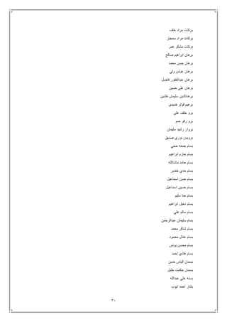 31
‫خلف‬ ‫مراد‬ ‫بركات‬
‫سمجار‬ ‫مراد‬ ‫بركات‬
‫عمر‬ ‫مشكو‬ ‫بركات‬
‫صالح‬ ‫ابراهيم‬ ‫برهان‬
‫محمد‬ ‫حسن‬ ‫برهان‬
‫ولي‬ ‫عباس‬ ‫برهان‬
‫فاضل‬ ‫عبدالغفور‬ ‫برهان‬
‫حسين‬ ‫علي‬ ‫برهان‬
‫نقشين‬ ‫سليمان‬ ‫برهانالدين‬
‫خديدى‬ ‫قولو‬ ‫برهيم‬
‫علي‬ ‫خلف‬ ‫برو‬
‫حمو‬ ‫رفو‬ ‫برو‬
‫سليمان‬ ‫رشيد‬ ‫بروار‬
‫صديق‬ ‫نوري‬ ‫برويس‬
‫حجي‬ ‫جمعه‬ ‫بسام‬
‫ابراهيم‬ ‫حازم‬ ‫بسام‬
‫ماشاالله‬ ‫حامد‬ ‫بسام‬
‫خضر‬ ‫حدي‬ ‫بسام‬
‫اسماعيل‬ ‫حسن‬ ‫بسام‬
‫اسماعيل‬ ‫حسين‬ ‫بسام‬
‫سليم‬ ‫حنا‬ ‫بسام‬
‫ابراهيم‬ ‫دخيل‬ ‫بسام‬
‫علي‬ ‫سالم‬ ‫بسام‬
‫عبدالرحمن‬ ‫سليمان‬ ‫بسام‬
‫محمد‬ ‫شاكر‬ ‫بسام‬
‫محمود‬ ‫عادل‬ ‫بسام‬
‫يونس‬ ‫محسن‬ ‫بسام‬
‫احمد‬ ‫هادي‬ ‫بسام‬
‫حسن‬ ‫الياس‬ ‫بسمان‬
‫خليل‬ ‫حكمت‬ ‫بسمان‬
‫عبدالله‬ ‫علي‬ ‫بسنه‬
‫ايوب‬ ‫احمد‬ ‫بشار‬
 