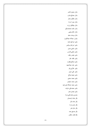 32
‫قاسم‬ ‫محمود‬ ‫بشار‬
‫حازم‬ ‫مصلح‬ ‫بشار‬
‫محل‬ ‫مظلوم‬ ‫بشار‬
‫مراد‬ ‫ميرزا‬ ‫بشار‬
‫زرده‬ ‫ميكائيل‬ ‫بشار‬
‫محمدصالح‬ ‫نائف‬ ‫بشار‬
‫يحيى‬ ‫هاشم‬ ‫بشار‬
‫سعيد‬ ‫يوسف‬ ‫بشار‬
‫عبدالكريم‬ ‫عبدالله‬ ‫بشوار‬
‫احمد‬ ‫ابراهيم‬ ‫بشير‬
‫اس‬ ‫بشير‬‫بولص‬ ‫رائيل‬
‫حسن‬ ‫حاجي‬ ‫بشير‬
‫كارس‬ ‫حاجي‬ ‫بشير‬
‫خلف‬ ‫خضر‬ ‫بشير‬
‫علو‬ ‫خلف‬ ‫بشير‬
‫يعقوب‬ ‫صالح‬ ‫بشير‬
‫عبدالمجيد‬ ‫عابد‬ ‫بشير‬
‫بلو‬ ‫عالوي‬ ‫بشير‬
‫عزيز‬ ‫علي‬ ‫بشير‬
‫صالح‬ ‫مجيد‬ ‫بشير‬
‫سعدي‬ ‫محمد‬ ‫بشير‬
‫سليمان‬ ‫محمد‬ ‫بشير‬
‫خورشيد‬ ‫عبدالله‬ ‫محمد‬ ‫بشير‬
‫عارف‬ ‫محمدعلي‬ ‫بشير‬
‫حمو‬ ‫نجمان‬ ‫بشير‬
‫مراد‬ ‫محمدعلي‬ ‫بصري‬
‫اوصمان‬ ‫حامد‬ ‫بكر‬
‫بكر‬ ‫حامد‬ ‫بكر‬
‫مراد‬ ‫حسن‬ ‫بكر‬
‫خدر‬ ‫سلو‬ ‫بكر‬
‫حمد‬ ‫صديق‬ ‫بكر‬
‫ساطور‬ ‫قولو‬ ‫بكو‬
 