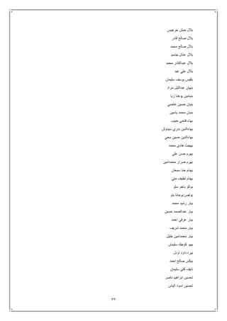 33
‫جرجيس‬ ‫حبش‬ ‫بالل‬
‫قادر‬ ‫صالح‬ ‫بالل‬
‫محمد‬ ‫صالح‬ ‫بالل‬
‫جاسم‬ ‫عادل‬ ‫بالل‬
‫محمد‬ ‫عبدالقادر‬ ‫بالل‬
‫عبد‬ ‫علي‬ ‫بالل‬
‫سليمان‬ ‫يوسف‬ ‫بلقيس‬
‫مراد‬ ‫عبدالليل‬ ‫بنهان‬
‫زيا‬ ‫يوخنا‬ ‫بنيامين‬
‫عاصي‬ ‫حسين‬ ‫بنيان‬
‫محم‬ ‫بنيان‬‫ياسين‬ ‫د‬
‫حبيب‬ ‫فتحي‬ ‫بهاء‬
‫سيدوش‬ ‫بدري‬ ‫بهاءالدين‬
‫محي‬ ‫حسين‬ ‫بهاءالدين‬
‫محمد‬ ‫هادي‬ ‫بهجت‬
‫علي‬ ‫حسن‬ ‫بهرم‬
‫محمدامين‬ ‫ضرار‬ ‫بهرم‬
‫سمعان‬ ‫حنا‬ ‫بهنام‬
‫متي‬ ‫لطيف‬ ‫بهنام‬
‫سلو‬ ‫باجو‬ ‫بوكو‬
‫بتو‬ ‫يوحانا‬ ‫بولص‬
‫محمد‬ ‫رشيد‬ ‫بيار‬
‫حسين‬ ‫عبدالصمد‬ ‫بيار‬
‫احمد‬ ‫عرفي‬ ‫بيار‬
‫شريف‬ ‫محمد‬ ‫بيار‬
‫خليل‬ ‫محمدامين‬ ‫بيار‬
‫سليمان‬ ‫كوجك‬ ‫بيبو‬
‫اودل‬ ‫داود‬ ‫بيره‬
‫احمد‬ ‫صالح‬ ‫بيكس‬
‫سليمان‬ ‫كلي‬ ‫تايف‬
‫ناصر‬ ‫ابراهيم‬ ‫تحسين‬
‫الياس‬ ‫اسود‬ ‫تحسين‬
 