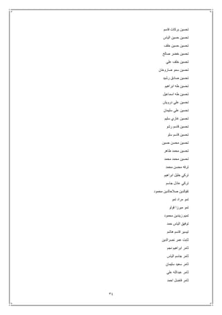 34
‫قاسم‬ ‫بركات‬ ‫تحسين‬
‫الياس‬ ‫حسين‬ ‫تحسين‬
‫خلف‬ ‫حسين‬ ‫تحسين‬
‫صالح‬ ‫خضر‬ ‫تحسين‬
‫علي‬ ‫خلف‬ ‫تحسين‬
‫صاروخان‬ ‫سمو‬ ‫تحسين‬
‫رشيد‬ ‫صادق‬ ‫تحسين‬
‫ابراهيم‬ ‫طه‬ ‫تحسين‬
‫اسماعيل‬ ‫طه‬ ‫تحسين‬
‫د‬ ‫علي‬ ‫تحسين‬‫رويش‬
‫سليمان‬ ‫علي‬ ‫تحسين‬
‫سليم‬ ‫غازي‬ ‫تحسين‬
‫رشو‬ ‫قاسم‬ ‫تحسين‬
‫سلو‬ ‫قاسم‬ ‫تحسين‬
‫حسين‬ ‫محسن‬ ‫تحسين‬
‫طاهر‬ ‫محمد‬ ‫تحسين‬
‫محمد‬ ‫محمد‬ ‫تحسين‬
‫محمد‬ ‫محسن‬ ‫ترفه‬
‫ابراهيم‬ ‫خليل‬ ‫تركي‬
‫جاسم‬ ‫عادل‬ ‫تركي‬
‫محمود‬ ‫صالحالدين‬ ‫تقيالدين‬
‫تمو‬ ‫مراد‬ ‫تمو‬
‫قولو‬ ‫ميرزا‬ ‫تمو‬
‫محمود‬ ‫زيندين‬ ‫تميم‬
‫حمد‬ ‫الياس‬ ‫توفيق‬
‫هاشم‬ ‫قاسم‬ ‫تيسير‬
‫نصرالدين‬ ‫عمر‬ ‫ثابت‬
‫نجم‬ ‫ابراهيم‬ ‫ثامر‬
‫الياس‬ ‫جاسم‬ ‫ثامر‬
‫سليمان‬ ‫سعيد‬ ‫ثامر‬
‫علي‬ ‫عبدالله‬ ‫ثامر‬
‫احمد‬ ‫فاضل‬ ‫ثامر‬
 