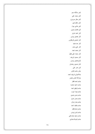 35
‫سمو‬ ‫مااللله‬ ‫ثامر‬
‫علي‬ ‫محمد‬ ‫ثامر‬
‫جربوع‬ ‫مطر‬ ‫ثامر‬
‫امين‬ ‫ناظم‬ ‫ثامر‬
‫عواد‬ ‫هادي‬ ‫ثامر‬
‫حسين‬ ‫فاضل‬ ‫ثاير‬
‫عزيز‬ ‫احمد‬ ‫ثائر‬
‫يونس‬ ‫خضير‬ ‫ثائر‬
‫قرياقوس‬ ‫شمعون‬ ‫ثائر‬
‫حميد‬ ‫عبد‬ ‫ثائر‬
‫وهب‬ ‫علي‬ ‫ثائر‬
‫احمد‬ ‫محمد‬ ‫ثائر‬
‫خليل‬ ‫علي‬ ‫محمد‬ ‫ثائر‬
‫شريف‬ ‫مسعود‬ ‫ثائر‬
‫يونس‬ ‫خضير‬ ‫ثباح‬
‫رمضان‬ ‫حسين‬ ‫ثمار‬
‫علي‬ ‫عمر‬ ‫ثمن‬
‫الياس‬ ‫جاسم‬ ‫جابر‬
‫احمد‬ ‫شريف‬ ‫جادالمولى‬
‫خضر‬ ‫الياس‬ ‫جارالله‬
‫قطو‬ ‫احمد‬ ‫جاسم‬
‫محمود‬ ‫اعبيد‬ ‫جاسم‬
‫احمد‬ ‫توفيق‬ ‫جاسم‬
‫ايوب‬ ‫جواد‬ ‫جاسم‬
‫حسين‬ ‫حسن‬ ‫جاسم‬
‫ح‬ ‫جاسم‬‫عزيز‬ ‫سن‬
‫زيدان‬ ‫حمد‬ ‫جاسم‬
‫احمد‬ ‫خليف‬ ‫جاسم‬
‫قطو‬ ‫دحام‬ ‫جاسم‬
‫يونس‬ ‫ذنون‬ ‫جاسم‬
‫محمدعلي‬ ‫سعيد‬ ‫جاسم‬
‫حمادي‬ ‫شبوط‬ ‫جاسم‬
 