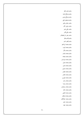 36
‫تعلو‬ ‫شمو‬ ‫جاسم‬
‫احمد‬ ‫صالح‬ ‫جاسم‬
‫حسن‬ ‫صالح‬ ‫جاسم‬
‫علي‬ ‫صديق‬ ‫جاسم‬
‫بشير‬ ‫عباس‬ ‫جاسم‬
‫اللو‬ ‫عزيز‬ ‫جاسم‬
‫عمر‬ ‫علي‬ ‫جاسم‬
‫قادر‬ ‫علي‬ ‫جاسم‬
‫ابراهيمقادر‬ ‫عمر‬ ‫جاسم‬
‫خلو‬ ‫قاسم‬ ‫جاسم‬
‫ناسو‬ ‫كجو‬ ‫جاسم‬
‫ابراهيم‬ ‫محمد‬ ‫جاسم‬
‫ايوب‬ ‫محمد‬ ‫جاسم‬
‫بالل‬ ‫محمد‬ ‫جاسم‬
‫جاسم‬ ‫محمد‬ ‫جاسم‬
‫جمعه‬ ‫محمد‬ ‫جاسم‬
‫حرماس‬ ‫محمد‬ ‫جاسم‬
‫حسن‬ ‫محمد‬ ‫جاسم‬
‫حسن‬ ‫محمد‬ ‫جاسم‬
‫حسين‬ ‫محمد‬ ‫جاسم‬
‫خضر‬ ‫محمد‬ ‫جاسم‬
‫خضر‬ ‫محمد‬ ‫جاسم‬
‫خيري‬ ‫محمد‬ ‫جاسم‬
‫رشو‬ ‫محمد‬ ‫جاسم‬
‫رضا‬ ‫محمد‬ ‫جاسم‬
‫رمضان‬ ‫محمد‬ ‫جاسم‬
‫سالم‬ ‫محمد‬ ‫جاسم‬
‫جاس‬‫شطى‬ ‫محمد‬ ‫م‬
‫صالح‬ ‫محمد‬ ‫جاسم‬
‫عبدالقادر‬ ‫محمد‬ ‫جاسم‬
‫عبدو‬ ‫محمد‬ ‫جاسم‬
‫عبيد‬ ‫محمد‬ ‫جاسم‬
 