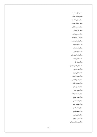 38
‫طالب‬ ‫حازم‬ ‫جسام‬
‫صابر‬ ‫عباس‬ ‫جسام‬
‫شاحوذ‬ ‫حيدر‬ ‫جعفر‬
‫حسين‬ ‫سلمان‬ ‫جعفر‬
‫عثمان‬ ‫عمر‬ ‫جعفر‬
‫حسن‬ ‫كريم‬ ‫جعفر‬
‫يونس‬ ‫مسلم‬ ‫جعفر‬
‫طاهر‬ ‫رشيد‬ ‫جكرار‬
‫محمد‬ ‫ابراهيم‬ ‫جالل‬
‫اسود‬ ‫احمد‬ ‫جالل‬
‫حاجم‬ ‫احمد‬ ‫جالل‬
‫حبش‬ ‫احمد‬ ‫جالل‬
‫عنجو‬ ‫اسماعيل‬ ‫جالل‬
‫قاسم‬ ‫الياس‬ ‫جالل‬
‫علو‬ ‫بدل‬ ‫جالل‬
‫سليمان‬ ‫جرجيس‬ ‫جالل‬
‫عمر‬ ‫جواد‬ ‫جالل‬
‫يزدو‬ ‫حجي‬ ‫جالل‬
‫الياس‬ ‫حسن‬ ‫جالل‬
‫فياض‬ ‫حسن‬ ‫جالل‬
‫الياس‬ ‫حسين‬ ‫جالل‬
‫خدر‬ ‫حسين‬ ‫جالل‬
‫سيدو‬ ‫حمد‬ ‫جالل‬
‫عبدالله‬ ‫حميد‬ ‫جالل‬
‫صالح‬ ‫خدر‬ ‫جالل‬
‫ادي‬ ‫خديدا‬ ‫جالل‬
‫شمو‬ ‫خضر‬ ‫جالل‬
‫قاسم‬ ‫خلف‬ ‫جالل‬
‫قاسم‬ ‫خلف‬ ‫جالل‬
‫خرو‬ ‫خليل‬ ‫جالل‬
‫سعدو‬ ‫داود‬ ‫جالل‬
‫صوفي‬ ‫رمضان‬ ‫جالل‬
 