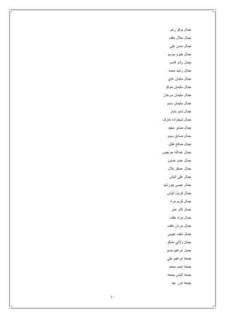 41
‫رشو‬ ‫بوكو‬ ‫جمال‬
‫خلف‬ ‫جالل‬ ‫جمال‬
‫علي‬ ‫حسن‬ ‫جمال‬
‫موسو‬ ‫خيرو‬ ‫جمال‬
‫قاسم‬ ‫رشو‬ ‫جمال‬
‫محمد‬ ‫رشيد‬ ‫جمال‬
‫عاي‬ ‫سلمان‬ ‫جمال‬
‫جوكو‬ ‫سليمان‬ ‫جمال‬
‫سرحان‬ ‫سليمان‬ ‫جمال‬
‫سيدو‬ ‫سليمان‬ ‫جمال‬
‫بشار‬ ‫شمو‬ ‫جمال‬
‫عارف‬ ‫شيخزاده‬ ‫جمال‬
‫مجيد‬ ‫صابر‬ ‫جمال‬
‫سيد‬ ‫صادق‬ ‫جمال‬‫و‬
‫هليل‬ ‫صالح‬ ‫جمال‬
‫جرجيس‬ ‫عبدالله‬ ‫جمال‬
‫حسين‬ ‫عبدو‬ ‫جمال‬
‫بالل‬ ‫عسكر‬ ‫جمال‬
‫الياس‬ ‫علي‬ ‫جمال‬
‫خورشيد‬ ‫عيسى‬ ‫جمال‬
‫الياس‬ ‫كريت‬ ‫جمال‬
‫مراد‬ ‫كريم‬ ‫جمال‬
‫عمر‬ ‫اللو‬ ‫جمال‬
‫خلف‬ ‫مراد‬ ‫جمال‬
‫خلف‬ ‫مردان‬ ‫جمال‬
‫عيسى‬ ‫نايف‬ ‫جمال‬
‫مشكو‬ ‫والتي‬ ‫جمال‬
‫حسو‬ ‫ابراهيم‬ ‫جمبل‬
‫علي‬ ‫ابراهيم‬ ‫جمعه‬
‫محمد‬ ‫احمد‬ ‫جمعه‬
‫جمعه‬ ‫الياس‬ ‫جمعه‬
‫عبد‬ ‫انور‬ ‫جمعه‬
 