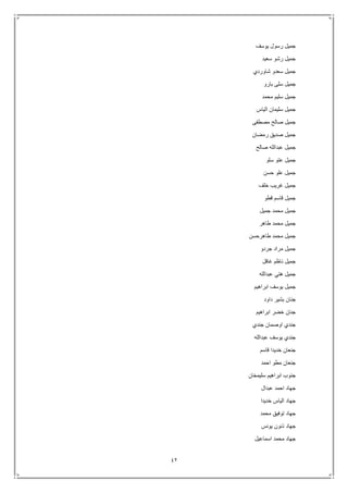 42
‫جم‬‫يوسف‬ ‫رسول‬ ‫يل‬
‫سعيد‬ ‫رشو‬ ‫جميل‬
‫شاوردي‬ ‫سعدو‬ ‫جميل‬
‫بارو‬ ‫سلى‬ ‫جميل‬
‫محمد‬ ‫سليم‬ ‫جميل‬
‫الياس‬ ‫سليمان‬ ‫جميل‬
‫مصطفى‬ ‫صالح‬ ‫جميل‬
‫رمضان‬ ‫صديق‬ ‫جميل‬
‫صالح‬ ‫عبدالله‬ ‫جميل‬
‫سلو‬ ‫عتو‬ ‫جميل‬
‫حسن‬ ‫علو‬ ‫جميل‬
‫خلف‬ ‫غريب‬ ‫جميل‬
‫قطو‬ ‫قاسم‬ ‫جميل‬
‫جميل‬ ‫محمد‬ ‫جميل‬
‫طاهر‬ ‫محمد‬ ‫جميل‬
‫طاهرحسن‬ ‫محمد‬ ‫جميل‬
‫جردو‬ ‫مراد‬ ‫جميل‬
‫غافل‬ ‫ناظم‬ ‫جميل‬
‫عبدالله‬ ‫هتي‬ ‫جميل‬
‫ابراهيم‬ ‫يوسف‬ ‫جميل‬
‫داود‬ ‫بشير‬ ‫جنان‬
‫ابراهيم‬ ‫خضر‬ ‫جنان‬
‫جندي‬ ‫اوصمان‬ ‫جندي‬
‫عبدالله‬ ‫يوسف‬ ‫جندي‬
‫قاسم‬ ‫خديدا‬ ‫جنعان‬
‫احمد‬ ‫مطو‬ ‫جنعان‬
‫سليمخان‬ ‫ابراهيم‬ ‫جنوب‬
‫عبدال‬ ‫احمد‬ ‫جهاد‬
‫خديدا‬ ‫الياس‬ ‫جهاد‬
‫محمد‬ ‫توفيق‬ ‫جهاد‬
‫يونس‬ ‫ذنون‬ ‫جهاد‬
‫مح‬ ‫جهاد‬‫اسماعيل‬ ‫مد‬
 