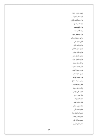 43
‫مجيد‬ ‫محمود‬ ‫جهور‬
‫شاحوذ‬ ‫سالم‬ ‫جواد‬
‫الياس‬ ‫عبدالكريم‬ ‫جواد‬
‫حسن‬ ‫قاسم‬ ‫جواد‬
‫خضر‬ ‫كاظم‬ ‫جواد‬
‫محمد‬ ‫كاظم‬ ‫جواد‬
‫حمد‬ ‫مصطفى‬ ‫جواد‬
‫درويش‬ ‫حسين‬ ‫جوقي‬
‫حلي‬ ‫شرو‬ ‫جوقي‬
‫خلف‬ ‫باجو‬ ‫جوكو‬
‫عطيش‬ ‫حسن‬ ‫جوكو‬
‫توبال‬ ‫خلف‬ ‫جوكو‬
‫حمو‬ ‫سليمان‬ ‫جوكو‬
‫مراد‬ ‫سليمان‬ ‫جوكو‬
‫محمد‬ ‫رشو‬ ‫جوالن‬
‫محمود‬ ‫خديدا‬ ‫جولو‬
‫الياس‬ ‫حسين‬ ‫جومر‬
‫مطو‬ ‫خديده‬ ‫جومر‬
‫خوشو‬ ‫ابشايه‬ ‫جون‬
‫اسماعيل‬ ‫ملحم‬ ‫جونو‬
‫بايز‬ ‫عارف‬ ‫جيفاره‬
‫حسين‬ ‫حسن‬ ‫جيلي‬
‫عيسى‬ ‫علي‬ ‫حابس‬
‫زوبع‬ ‫احمد‬ ‫حاتم‬
‫بهنام‬ ‫داود‬ ‫حاتم‬
‫احمد‬ ‫شهاب‬ ‫حاتم‬
‫خطار‬ ‫شهيب‬ ‫حاتم‬
‫علي‬ ‫احمد‬ ‫حاجم‬
‫مراد‬ ‫اسماعيل‬ ‫حاجم‬
‫خلف‬ ‫خضر‬ ‫حاجم‬
‫علي‬ ‫عبدالله‬ ‫حاجم‬
‫عيسى‬ ‫علي‬ ‫حاجم‬
 