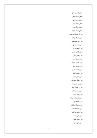 44
‫جدعان‬ ‫كشو‬ ‫حاجم‬
‫حاجي‬ ‫بيرو‬ ‫حاجي‬
‫علي‬ ‫حسن‬ ‫حاجي‬
‫بادر‬ ‫حسين‬ ‫حاجي‬
‫بيرو‬ ‫صالح‬ ‫حاجي‬
‫خديده‬ ‫ملحم‬ ‫حاجي‬
‫محمود‬ ‫عبدالواحد‬ ‫حارث‬
‫رشيد‬ ‫ابراهيم‬ ‫حازم‬
‫محمد‬ ‫ابراهيم‬ ‫حازم‬
‫حسن‬ ‫احمد‬ ‫حازم‬
‫عزيز‬ ‫احمد‬ ‫حازم‬
‫خضر‬ ‫الياس‬ ‫حازم‬
‫علي‬ ‫حسن‬ ‫حازم‬
‫عمر‬ ‫حسن‬ ‫حازم‬
‫سليمان‬ ‫حسين‬ ‫حازم‬
‫حسين‬ ‫حازم‬‫مطو‬
‫سلمان‬ ‫حمزه‬ ‫حازم‬
‫شيخو‬ ‫حمود‬ ‫حازم‬
‫ناصر‬ ‫حيدر‬ ‫حازم‬
‫اسماعيل‬ ‫خالد‬ ‫حازم‬
‫رشيد‬ ‫رسول‬ ‫حازم‬
‫محو‬ ‫رمضان‬ ‫حازم‬
‫خطاب‬ ‫سعيد‬ ‫حازم‬
‫درباز‬ ‫سليم‬ ‫حازم‬
‫عبدالله‬ ‫شيخماف‬ ‫حازم‬
‫صالح‬ ‫طه‬ ‫حازم‬
‫سلطان‬ ‫عبدالله‬ ‫حازم‬
‫محمد‬ ‫عبدالله‬ ‫حازم‬
‫ابراهيم‬ ‫علي‬ ‫حازم‬
‫احمد‬ ‫علي‬ ‫حازم‬
‫احمد‬ ‫علي‬ ‫حازم‬
‫عمر‬ ‫علي‬ ‫حازم‬
 