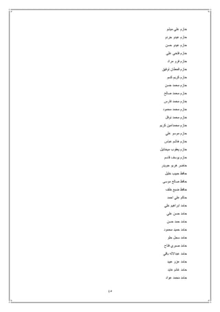 45
‫ميشو‬ ‫علي‬ ‫حازم‬
‫جردو‬ ‫عيدو‬ ‫حازم‬
‫حسن‬ ‫عيدو‬ ‫حازم‬
‫علي‬ ‫فتحي‬ ‫حازم‬
‫مراد‬ ‫فرو‬ ‫حازم‬
‫توفيق‬ ‫قحطان‬ ‫حازم‬
‫كسو‬ ‫كريم‬ ‫حازم‬
‫حسن‬ ‫محمد‬ ‫حازم‬
‫صالح‬ ‫محمد‬ ‫حازم‬
‫فارس‬ ‫محمد‬ ‫حازم‬
‫محمود‬ ‫محمد‬ ‫حازم‬
‫نوفل‬ ‫محمد‬ ‫حازم‬
‫كريم‬ ‫محمدامين‬ ‫حازم‬
‫علي‬ ‫موسو‬ ‫حازم‬
‫عباس‬ ‫هاشم‬ ‫حازم‬
‫ميخائيل‬ ‫يعقوب‬ ‫حازم‬
‫قاسم‬ ‫يوسف‬ ‫حازم‬
‫حويدر‬ ‫هربو‬ ‫حاضر‬
‫خليل‬ ‫حبيب‬ ‫حافظ‬
‫موسى‬ ‫صالح‬ ‫حافظ‬
‫خلف‬ ‫ضبع‬ ‫حافظ‬
‫احمد‬ ‫علي‬ ‫حاكم‬
‫علي‬ ‫ابراهيم‬ ‫حامد‬
‫علي‬ ‫حسن‬ ‫حامد‬
‫حسن‬ ‫حمد‬ ‫حامد‬
‫محمود‬ ‫حميد‬ ‫حامد‬
‫حلو‬ ‫سحل‬ ‫حامد‬
‫فتاح‬ ‫صبري‬ ‫حامد‬
‫باقي‬ ‫عبداالله‬ ‫حامد‬
‫عبيد‬ ‫عزو‬ ‫حامد‬
‫عايد‬ ‫غانم‬ ‫حامد‬
‫عواد‬ ‫محمد‬ ‫حامد‬
 