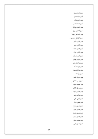 49
‫حسن‬ ‫احمد‬ ‫حسن‬
‫حسن‬ ‫احمد‬ ‫حسن‬
‫خالد‬ ‫احمد‬ ‫حسن‬
‫خضر‬ ‫احمد‬ ‫حسن‬
‫عبدالله‬ ‫احمد‬ ‫حسن‬
‫رسول‬ ‫ادهام‬ ‫حسن‬
‫احمد‬ ‫اسماعيل‬ ‫حسن‬
‫مضحي‬ ‫افتيخان‬ ‫حسن‬
‫بشار‬ ‫الياس‬ ‫حسن‬
‫حسو‬ ‫الياس‬ ‫حسن‬
‫خلف‬ ‫الياس‬ ‫حسن‬
‫مراد‬ ‫الياس‬ ‫حسن‬
‫صالح‬ ‫انور‬ ‫حسن‬
‫حامو‬ ‫ايالس‬ ‫حسن‬
‫ابراهيم‬ ‫بداع‬ ‫حسن‬
‫مااللله‬ ‫بدر‬ ‫حسن‬
‫مجو‬ ‫بركات‬ ‫حسن‬
‫قاسم‬ ‫بكر‬ ‫حسن‬
‫حسن‬ ‫بهرام‬ ‫حسن‬
‫سلطان‬ ‫بيسو‬ ‫حسن‬
‫محمد‬ ‫جمعه‬ ‫حسن‬
‫بكتش‬ ‫جميل‬ ‫حسن‬
‫احمد‬ ‫حاجي‬ ‫حسن‬
‫باجو‬ ‫حاجي‬ ‫حسن‬
‫كلي‬ ‫حجي‬ ‫حسن‬
‫مراد‬ ‫حجي‬ ‫حسن‬
‫احمد‬ ‫حسين‬ ‫حسن‬
‫امين‬ ‫حسين‬ ‫حسن‬
‫حسن‬ ‫حسين‬ ‫حسن‬
‫سدن‬ ‫حسين‬ ‫حسن‬
‫علي‬ ‫حسين‬ ‫حسن‬
‫علي‬ ‫حسين‬ ‫حسن‬
 
