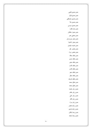 51
‫فتحي‬ ‫حسين‬ ‫حسن‬
‫قولو‬ ‫حسين‬ ‫حسن‬
‫مصطفى‬ ‫حسين‬ ‫حسن‬
‫مال‬ ‫حسين‬ ‫حسن‬
‫موسى‬ ‫حسين‬ ‫حسن‬
‫طلب‬ ‫حمد‬ ‫حسن‬
‫سلطان‬ ‫حمود‬ ‫حسن‬
‫عمر‬ ‫حنجي‬ ‫حسن‬
‫بيردرمان‬ ‫حيدر‬ ‫حسن‬
‫شاحوذ‬ ‫حيدر‬ ‫حسن‬
‫سليمان‬ ‫خديده‬ ‫حسن‬
‫علو‬ ‫خضر‬ ‫حسن‬
‫مراد‬ ‫خضر‬ ‫حسن‬
‫حتك‬ ‫خلف‬ ‫حسن‬
‫حسن‬ ‫خلف‬ ‫حسن‬
‫حيدر‬ ‫خلف‬ ‫حسن‬
‫قاسم‬ ‫خلف‬ ‫حسن‬
‫قاسم‬ ‫خلف‬ ‫حسن‬
‫محو‬ ‫خلف‬ ‫حسن‬
‫مطو‬ ‫خلف‬ ‫حسن‬
‫شريف‬ ‫خليل‬ ‫حسن‬
‫محمد‬ ‫خليل‬ ‫حسن‬
‫محمد‬ ‫خليل‬ ‫حسن‬
‫خديده‬ ‫رشو‬ ‫حسن‬
‫خلف‬ ‫رشو‬ ‫حسن‬
‫علي‬ ‫رشو‬ ‫حسن‬
‫كالو‬ ‫رشو‬ ‫حسن‬
‫مراد‬ ‫رشو‬ ‫حسن‬
‫خضر‬ ‫رشيد‬ ‫حسن‬
‫ياسين‬ ‫رشيد‬ ‫حسن‬
‫بكتش‬ ‫رضا‬ ‫حسن‬
‫محمد‬ ‫رضا‬ ‫حسن‬
 