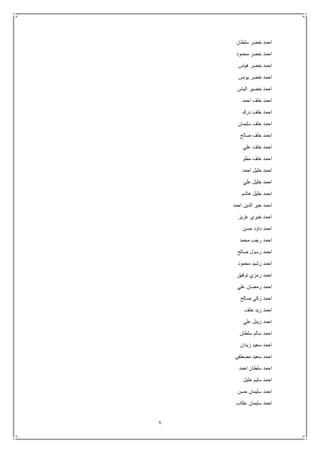 7
‫سلطان‬ ‫خضر‬ ‫احمد‬
‫محمود‬ ‫خضر‬ ‫احمد‬
‫هياس‬ ‫خضر‬ ‫احمد‬
‫يونس‬ ‫خضر‬ ‫احمد‬
‫الياس‬ ‫خضير‬ ‫احمد‬
‫احمد‬ ‫خلف‬ ‫احمد‬
‫درك‬ ‫خلف‬ ‫احمد‬
‫سليمان‬ ‫خلف‬ ‫احمد‬
‫صالح‬ ‫خلف‬ ‫احمد‬
‫علي‬ ‫خلف‬ ‫احمد‬
‫مطو‬ ‫خلف‬ ‫احمد‬
‫احمد‬ ‫خليل‬ ‫احمد‬
‫علي‬ ‫خليل‬ ‫احمد‬
‫هاشم‬ ‫خليل‬ ‫احمد‬
‫احمد‬ ‫الدين‬ ‫خير‬ ‫احمد‬
‫عزيز‬ ‫خيري‬ ‫احمد‬
‫حسن‬ ‫داؤد‬ ‫احمد‬
‫محمد‬ ‫رجب‬ ‫احمد‬
‫صالح‬ ‫رسول‬ ‫احمد‬
‫محمود‬ ‫رشيد‬ ‫احمد‬
‫توفيق‬ ‫رمزي‬ ‫احمد‬
‫علي‬ ‫رمضان‬ ‫احمد‬
‫صالح‬ ‫زكي‬ ‫احمد‬
‫خلف‬ ‫زيد‬ ‫احمد‬
‫علي‬ ‫زينل‬ ‫احمد‬
‫سلطان‬ ‫سالم‬ ‫احمد‬
‫احمد‬‫زيدان‬ ‫سعيد‬
‫مصطفى‬ ‫سعيد‬ ‫احمد‬
‫احمد‬ ‫سلطان‬ ‫احمد‬
‫خليل‬ ‫سليم‬ ‫احمد‬
‫حسن‬ ‫سليمان‬ ‫احمد‬
‫عكاب‬ ‫سليمان‬ ‫احمد‬
 