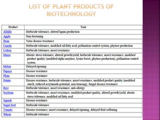 Conventional and non conventional methods of crop improvement | PPTX