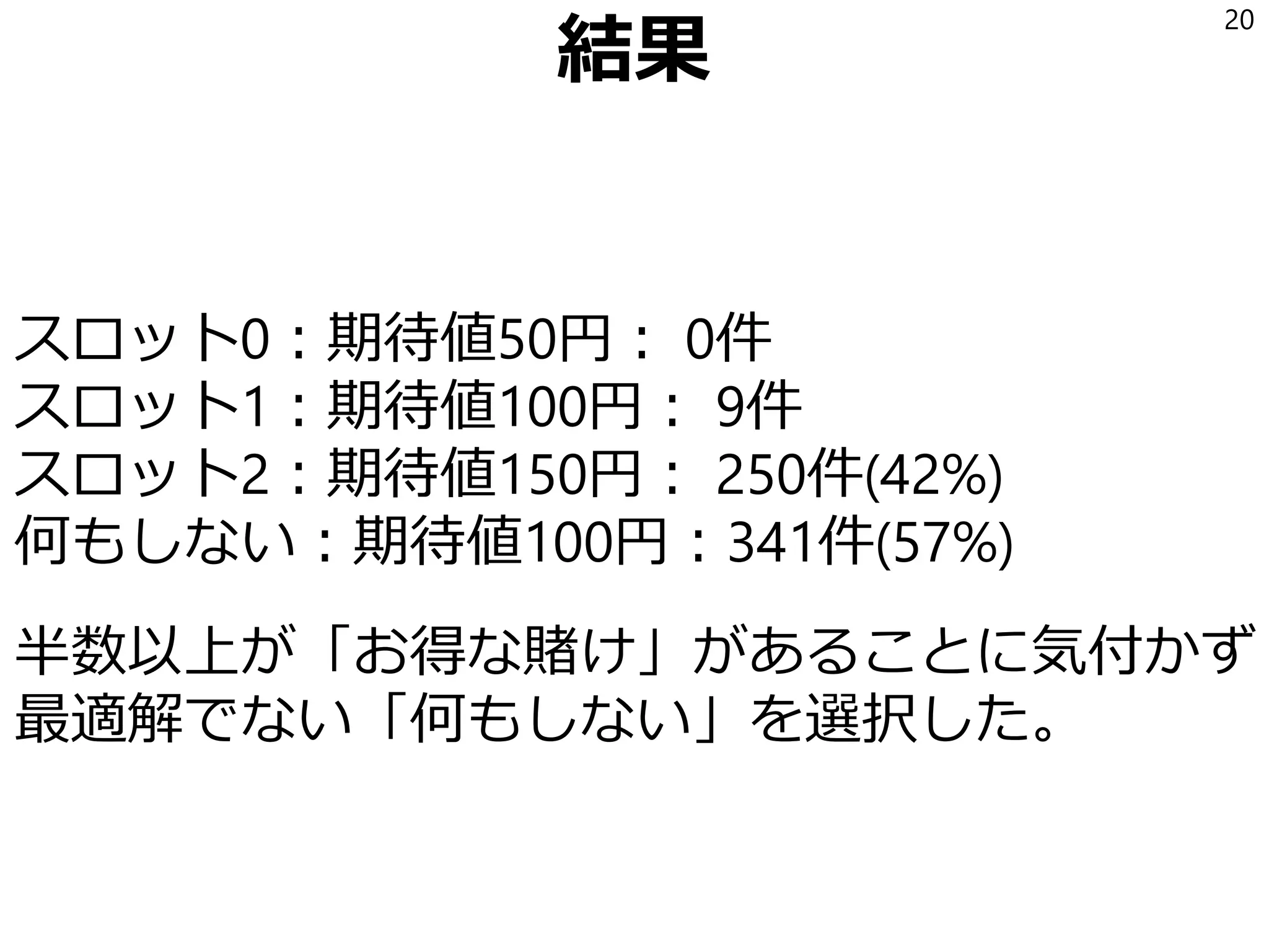 結果
スロット0：期待値50円： 0件
スロット1：期待値100円： 9件
スロット2：期待値150円： 250件(42%)
何もしない：期待値100円：341件(57%)
半数以上が「お得な賭け」があることに気付かず
最適解でない「何もしない」を選択した。
20
 
