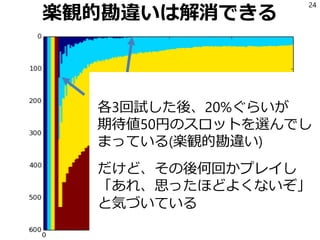 楽観的勘違いは解消できる
24
各3回試した後、20%ぐらいが
期待値50円のスロットを選んでし
まっている(楽観的勘違い)
だけど、その後何回かプレイし
「あれ、思ったほどよくないぞ」
と気づいている
 