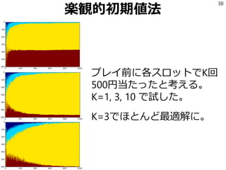 楽観的初期値法
プレイ前に各スロットでK回
500円当たったと考える。
K=1, 3, 10 で試した。
K=3でほとんど最適解に。
30
 
