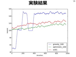 実験結果
35
 