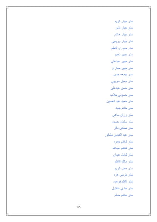 116
‫كريم‬ ‫جبار‬ ‫ستار‬
‫نذير‬ ‫جبار‬ ‫ستار‬
‫هاشم‬ ‫جبار‬ ‫ستار‬
‫وريجي‬ ‫جبار‬ ‫ستار‬
‫كاظم‬ ‫جبوري‬ ‫ستار‬
‫دهيم‬ ‫جبير‬ ‫ستار‬
‫عبدعلي‬ ‫جبير‬ ‫ستار‬
‫معارج‬ ‫جبير‬ ‫ستار‬
‫حسن‬ ‫جمعه‬ ‫ستار‬
‫سويهي‬ ‫جميل‬ ‫ستار‬
‫عبد‬ ‫حسن‬ ‫ستار‬‫علي‬
‫جالب‬ ‫حسوني‬ ‫ستار‬
‫الحسين‬ ‫عبد‬ ‫حميد‬ ‫ستار‬
‫جياد‬ ‫خادم‬ ‫ستار‬
‫ساهي‬ ‫رزاق‬ ‫ستار‬
‫حسين‬ ‫سلمان‬ ‫ستار‬
‫باقر‬ ‫صادق‬ ‫ستار‬
‫مشكور‬ ‫العباس‬ ‫عبد‬ ‫ستار‬
‫حمره‬ ‫كاظم‬ ‫ستار‬
‫عبدالله‬ ‫كاظم‬ ‫ستار‬
‫عيدان‬ ‫كامل‬ ‫ستار‬
‫كاظم‬ ‫مالك‬ ‫ستار‬
‫كريم‬ ‫مطر‬ ‫ستار‬
‫هره‬ ‫موسى‬ ‫ستار‬
‫فرهود‬ ‫ناظم‬ ‫ستار‬
‫عاكول‬ ‫هادي‬ ‫ستار‬
‫هاش‬ ‫ستار‬‫مسلم‬ ‫م‬
 