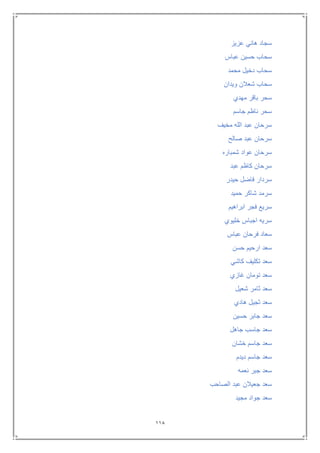 118
‫عزيز‬ ‫هاني‬ ‫سجاد‬
‫عباس‬ ‫حسين‬ ‫سحاب‬
‫محمد‬ ‫دخيل‬ ‫سحاب‬
‫شعال‬ ‫سحاب‬‫ويدان‬ ‫ن‬
‫مهدي‬ ‫باقر‬ ‫سحر‬
‫جاسم‬ ‫ناظم‬ ‫سحر‬
‫مخيف‬ ‫الله‬ ‫عبد‬ ‫سرحان‬
‫صالح‬ ‫عبد‬ ‫سرحان‬
‫شمباره‬ ‫عواد‬ ‫سرحان‬
‫عبد‬ ‫كاظم‬ ‫سرحان‬
‫حيدر‬ ‫فاضل‬ ‫سردار‬
‫حميد‬ ‫شاكر‬ ‫سرمد‬
‫ابراهيم‬ ‫فجر‬ ‫سريع‬
‫خليوي‬ ‫اجباس‬ ‫سريه‬
‫عباس‬ ‫فرحان‬ ‫سعاد‬
‫حسن‬ ‫ارحيم‬ ‫سعد‬
‫كاشي‬ ‫تكليف‬ ‫سعد‬
‫غازي‬ ‫تومان‬ ‫سعد‬
‫شعيل‬ ‫ثامر‬ ‫سعد‬
‫هاد‬ ‫ثجيل‬ ‫سعد‬‫ي‬
‫حسين‬ ‫جابر‬ ‫سعد‬
‫جاهل‬ ‫جاسب‬ ‫سعد‬
‫خشان‬ ‫جاسم‬ ‫سعد‬
‫ديدم‬ ‫جاسم‬ ‫سعد‬
‫نعمه‬ ‫جبر‬ ‫سعد‬
‫الصاحب‬ ‫عبد‬ ‫جعيالن‬ ‫سعد‬
‫مجيد‬ ‫جواد‬ ‫سعد‬
 