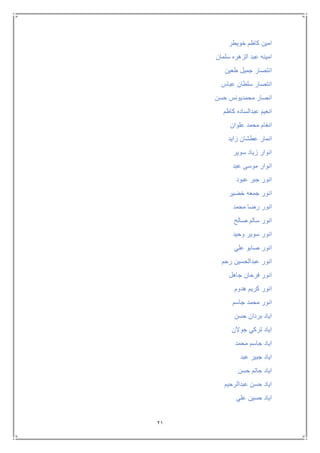 21
‫خويطر‬ ‫كاظم‬ ‫امين‬
‫سلمان‬ ‫الزهره‬ ‫عبد‬ ‫امينه‬
‫طعين‬ ‫جميل‬ ‫انتصار‬
‫عباس‬ ‫سلطان‬ ‫انتصار‬
‫حسن‬ ‫محمديونس‬ ‫انصار‬
‫كاظم‬ ‫عبدالساده‬ ‫انعيم‬
‫علوان‬ ‫محمد‬ ‫انغام‬
‫زايد‬ ‫عطشان‬ ‫انمار‬
‫سوير‬ ‫زياد‬ ‫انوار‬
‫عبد‬ ‫موسى‬ ‫انوار‬
‫عبود‬ ‫جبر‬ ‫انور‬
‫خضير‬ ‫جمعه‬ ‫انور‬
‫محمد‬ ‫رضا‬ ‫انور‬
‫صالح‬ ‫سالم‬ ‫انور‬
‫وحيد‬ ‫سوير‬ ‫انور‬
‫علي‬ ‫صابو‬ ‫انور‬
‫رحم‬ ‫عبدالحسين‬ ‫انور‬
‫جاهل‬ ‫فرحان‬ ‫انور‬
‫هدوم‬ ‫كريم‬ ‫انور‬
‫جاسم‬ ‫محمد‬ ‫انور‬
‫حسن‬ ‫بردان‬ ‫اياد‬
‫جوالن‬ ‫تركي‬ ‫اياد‬
‫محمد‬ ‫جاسم‬ ‫اياد‬
‫عبد‬ ‫جبير‬ ‫اياد‬
‫حسن‬ ‫حاتم‬ ‫اياد‬
‫عبدالرحيم‬ ‫حسن‬ ‫اياد‬
‫علي‬ ‫حسين‬ ‫اياد‬
 