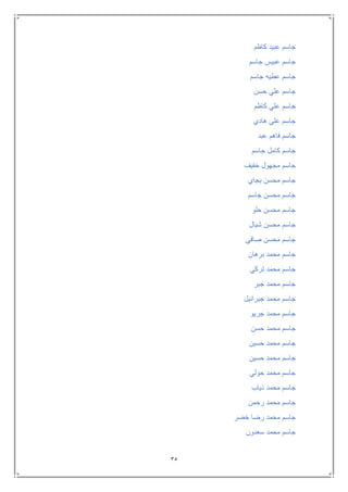 35
‫كاظم‬ ‫عبيد‬ ‫جاسم‬
‫جاسم‬ ‫عبيس‬ ‫جاسم‬
‫جاسم‬ ‫عطيه‬ ‫جاسم‬
‫حسن‬ ‫علي‬ ‫جاسم‬
‫كاظم‬ ‫علي‬ ‫جاسم‬
‫هادي‬ ‫علي‬ ‫جاسم‬
‫عبد‬ ‫فاهم‬ ‫جاسم‬
‫جاسم‬ ‫كامل‬ ‫جاسم‬
‫خفيف‬ ‫مجهول‬ ‫جاسم‬
‫بجاي‬ ‫محسن‬ ‫جاسم‬
‫جاسم‬ ‫محسن‬ ‫جاسم‬
‫حلو‬ ‫محسن‬ ‫جاسم‬
‫شيال‬ ‫محسن‬ ‫جاسم‬
‫صافي‬ ‫محسن‬ ‫جاسم‬
‫برهان‬ ‫محمد‬ ‫جاسم‬
‫تركي‬ ‫محمد‬ ‫جاسم‬
‫جبر‬ ‫محمد‬ ‫جاسم‬
‫جبرائيل‬ ‫محمد‬ ‫جاسم‬
‫جريو‬ ‫محمد‬ ‫جاسم‬
‫حسن‬ ‫محمد‬ ‫جاسم‬
‫حسين‬ ‫محمد‬ ‫جاسم‬
‫حسين‬ ‫محمد‬ ‫جاسم‬
‫حولي‬ ‫محمد‬ ‫جاسم‬
‫ذياب‬ ‫محمد‬ ‫جاسم‬
‫رحمن‬ ‫محمد‬ ‫جاسم‬
‫خضر‬ ‫رضا‬ ‫محمد‬ ‫جاسم‬
‫سعدون‬ ‫محمد‬ ‫جاسم‬
 