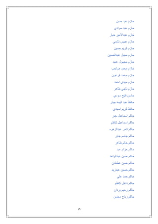 46
‫حسن‬ ‫عبد‬ ‫حازم‬
‫سوادي‬ ‫عبد‬ ‫حازم‬
‫جبار‬ ‫عبداالمير‬ ‫حازم‬
‫نشمي‬ ‫عبيس‬ ‫حازم‬
‫حسين‬ ‫كريم‬ ‫حازم‬
‫م‬ ‫حازم‬‫عبدالحسين‬ ‫جبل‬
‫عبيد‬ ‫مجهول‬ ‫حازم‬
‫صاحب‬ ‫محمد‬ ‫حازم‬
‫فرعون‬ ‫محمد‬ ‫حازم‬
‫احمد‬ ‫مهدي‬ ‫حازم‬
‫ظاهر‬ ‫ناجي‬ ‫حازم‬
‫سودي‬ ‫فليح‬ ‫حاسن‬
‫جبار‬ ‫اليمه‬ ‫عبد‬ ‫حافظ‬
‫امجدي‬ ‫كريم‬ ‫حافظ‬
‫جبر‬ ‫اسماعيل‬ ‫حاكم‬
‫كاظم‬ ‫اسماعيل‬ ‫حاكم‬
‫عبدالزهره‬ ‫ثامر‬ ‫حاكم‬
‫جابر‬ ‫جاسم‬ ‫حاكم‬
‫طاهر‬ ‫حاتم‬ ‫حاكم‬
‫عبد‬ ‫حزام‬ ‫حاكم‬
‫عبدالواحد‬ ‫حسن‬ ‫حاكم‬
‫عطشان‬ ‫حسن‬ ‫حاكم‬
‫عبدزيد‬ ‫حسين‬ ‫حاكم‬
‫علي‬ ‫حمد‬ ‫حاكم‬
‫كاظم‬ ‫داخل‬ ‫حاكم‬
‫بردان‬ ‫رحيم‬ ‫حاكم‬
‫محسن‬ ‫رياح‬ ‫حاكم‬
 