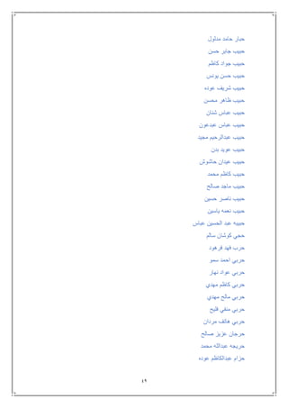 49
‫مدلول‬ ‫حامد‬ ‫حبار‬
‫حس‬ ‫جابر‬ ‫حبيب‬‫ن‬
‫كاظم‬ ‫جواد‬ ‫حبيب‬
‫يونس‬ ‫حسن‬ ‫حبيب‬
‫عوده‬ ‫شريف‬ ‫حبيب‬
‫محسن‬ ‫ظاهر‬ ‫حبيب‬
‫شنان‬ ‫عباس‬ ‫حبيب‬
‫عبدعون‬ ‫عباس‬ ‫حبيب‬
‫مجيد‬ ‫عبدالرحيم‬ ‫حبيب‬
‫بدن‬ ‫عويد‬ ‫حبيب‬
‫حاشوش‬ ‫عيدان‬ ‫حبيب‬
‫محمد‬ ‫كاظم‬ ‫حبيب‬
‫صالح‬ ‫ماجد‬ ‫حبيب‬
‫حسين‬ ‫ناصر‬ ‫حبيب‬
‫ياسين‬ ‫نعمه‬ ‫حبيب‬
‫عباس‬ ‫الحسين‬ ‫عبد‬ ‫حبيبه‬
‫سالم‬ ‫كوشان‬ ‫حجي‬
‫فرهود‬ ‫فهد‬ ‫حرب‬
‫سمو‬ ‫احمد‬ ‫حربي‬
‫نهار‬ ‫عواد‬ ‫حربي‬
‫مهدي‬ ‫كاظم‬ ‫حربي‬
‫مهدي‬ ‫مالح‬ ‫حربي‬
‫فليح‬ ‫منفي‬ ‫حربي‬
‫مردان‬ ‫هاتف‬ ‫حربي‬
‫صالح‬ ‫عزيز‬ ‫حرجان‬
‫محمد‬ ‫عبدالله‬ ‫حريجه‬
‫عوده‬ ‫عبدالكاظم‬ ‫حزام‬
 