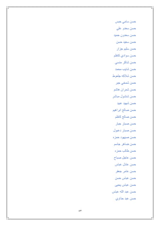 53
‫حبس‬ ‫سامي‬ ‫حسن‬
‫علي‬ ‫سعدو‬ ‫حسن‬
‫حميد‬ ‫سعدون‬ ‫حسن‬
‫حسن‬ ‫سعيد‬ ‫حسن‬
‫جزار‬ ‫سليم‬ ‫حسن‬
‫كاظم‬ ‫سوادي‬ ‫حسن‬
‫منسي‬ ‫شاكر‬ ‫حسن‬
‫محمد‬ ‫شايب‬ ‫حسن‬
‫جلعوط‬ ‫شالكه‬ ‫حسن‬
‫جبر‬ ‫شمخي‬ ‫حسن‬
‫هاشم‬ ‫شمران‬ ‫حسن‬
‫مباشر‬ ‫شنشول‬ ‫حسن‬
‫عبيد‬ ‫شهيد‬ ‫حسن‬
‫ابراهيم‬ ‫صالح‬ ‫حسن‬
‫كاظم‬ ‫صالح‬ ‫حسن‬
‫جبار‬ ‫صبار‬ ‫حسن‬
‫دعبول‬ ‫صبار‬ ‫حسن‬
‫حمزه‬ ‫صيهود‬ ‫حسن‬
‫جاسم‬ ‫ضاهر‬ ‫حسن‬
‫حمزه‬ ‫طالب‬ ‫حسن‬
‫صباح‬ ‫عاجل‬ ‫حسن‬
‫عباس‬ ‫عادل‬ ‫حسن‬
‫جعفر‬ ‫عامر‬ ‫حسن‬
‫حسن‬ ‫عباس‬ ‫حسن‬
‫يحيى‬ ‫عباس‬ ‫حسن‬
‫عباس‬ ‫الله‬ ‫عبد‬ ‫حسن‬
‫حذاوي‬ ‫عبد‬ ‫حسن‬
 