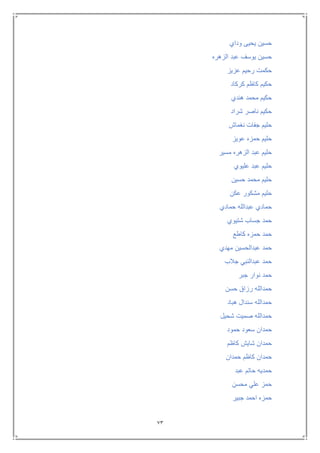 73
‫وداي‬ ‫يحيى‬ ‫حسين‬
‫ا‬ ‫عبد‬ ‫يوسف‬ ‫حسين‬‫لزهره‬
‫عزيز‬ ‫رحيم‬ ‫حكمت‬
‫كركاد‬ ‫كاظم‬ ‫حكيم‬
‫هندي‬ ‫محمد‬ ‫حكيم‬
‫شراد‬ ‫ناصر‬ ‫حكيم‬
‫نغماش‬ ‫جفات‬ ‫حليم‬
‫عويز‬ ‫حمزه‬ ‫حليم‬
‫مسير‬ ‫الزهره‬ ‫عبد‬ ‫حليم‬
‫عليوي‬ ‫عبد‬ ‫حليم‬
‫حسين‬ ‫محمد‬ ‫حليم‬
‫عكن‬ ‫مشكور‬ ‫حليم‬
‫حمادي‬ ‫عبدالله‬ ‫حمادي‬
‫شتيوي‬ ‫جساب‬ ‫حمد‬
‫كاطع‬ ‫حمزه‬ ‫حمد‬
‫مهدي‬ ‫عبدالحسين‬ ‫حمد‬
‫جالب‬ ‫عبدالنبي‬ ‫حمد‬
‫نو‬ ‫حمد‬‫جبر‬ ‫ار‬
‫حسن‬ ‫رزاق‬ ‫حمدالله‬
‫هباد‬ ‫سندال‬ ‫حمدالله‬
‫شحيل‬ ‫صميت‬ ‫حمدالله‬
‫حمود‬ ‫سعود‬ ‫حمدان‬
‫كاظم‬ ‫شايش‬ ‫حمدان‬
‫حمدان‬ ‫كاظم‬ ‫حمدان‬
‫عبد‬ ‫حاتم‬ ‫حمديه‬
‫محسن‬ ‫علي‬ ‫حمز‬
‫جبير‬ ‫احمد‬ ‫حمزه‬
 