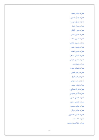 74
‫محمد‬ ‫جاسم‬ ‫حمزه‬
‫حسين‬ ‫جميل‬ ‫حمزه‬
‫ميرزا‬ ‫جميل‬ ‫حمزه‬
‫عبيد‬ ‫حسن‬ ‫حمزه‬
‫كاظم‬ ‫حسن‬ ‫حمزه‬
‫حيدر‬ ‫حسين‬ ‫حمزه‬
‫خلف‬ ‫حسين‬ ‫حمزه‬
‫عبادي‬ ‫حسين‬ ‫حمزه‬
‫عبيد‬ ‫حسين‬ ‫حمزه‬
‫نعمه‬ ‫حسين‬ ‫حمزه‬
‫مشعل‬ ‫حمدان‬ ‫حمزه‬
‫عباس‬ ‫خضير‬ ‫حمزه‬
‫بدر‬ ‫خفيف‬ ‫حمزه‬
‫حمود‬ ‫خنياب‬ ‫حمزه‬
‫طعين‬ ‫رحيم‬ ‫حمزه‬
‫فنيخ‬ ‫رحيم‬ ‫حمزه‬
‫مهدي‬ ‫رحيم‬ ‫حمزه‬
‫حميد‬ ‫شاكر‬ ‫حمزه‬
‫صالح‬ ‫شوكه‬ ‫حمزه‬
‫محيسن‬ ‫ظاهر‬ ‫حمزه‬
‫حسن‬ ‫عبادي‬ ‫حمزه‬
‫رحيم‬ ‫عبادي‬ ‫حمزه‬
‫حسين‬ ‫عباس‬ ‫حمزه‬
‫رف‬ ‫عباس‬ ‫حمزه‬‫ش‬
‫عبدعون‬ ‫عباس‬ ‫حمزه‬
‫متعب‬ ‫عبد‬ ‫حمزه‬
‫حسين‬ ‫عبدالحسن‬ ‫حمزه‬
 