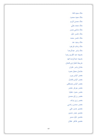 93
‫لفته‬ ‫مجيد‬ ‫خالد‬
‫محمود‬ ‫مجيد‬ ‫خالد‬
‫كريم‬ ‫محسن‬ ‫خالد‬
‫بطي‬ ‫محمد‬ ‫خالد‬
‫منا‬ ‫خالد‬‫حسن‬ ‫حي‬
‫دليل‬ ‫ناصر‬ ‫خالد‬
‫محمد‬ ‫ناصر‬ ‫خالد‬
‫عبد‬ ‫وحيد‬ ‫خالد‬
‫فرهود‬ ‫وهاب‬ ‫خالد‬
‫عبدالرضا‬ ‫ياسر‬ ‫خالد‬
‫رضا‬ ‫الكريم‬ ‫عبد‬ ‫خديجه‬
‫فهد‬ ‫عبدالرضا‬ ‫خديجه‬
‫فنجان‬ ‫شطراوي‬ ‫خريبط‬
‫علوان‬ ‫ياسر‬ ‫خشان‬
‫حمود‬ ‫محيل‬ ‫خشمان‬
‫بيرم‬ ‫الياس‬ ‫خضر‬
‫فاضل‬ ‫الياس‬ ‫خضر‬
‫مصطفى‬ ‫الياس‬ ‫خضر‬
‫خضر‬ ‫جوهر‬ ‫خضر‬
‫عطيه‬ ‫حمود‬ ‫خضر‬
‫رز‬ ‫خضر‬‫محسن‬ ‫اق‬
‫نواف‬ ‫زبن‬ ‫خضر‬
‫راضي‬ ‫محسن‬ ‫خضر‬
‫علي‬ ‫حسن‬ ‫خضير‬
‫حسين‬ ‫حيدر‬ ‫خضير‬
‫مسير‬ ‫دليل‬ ‫خضير‬
‫عفتان‬ ‫ظاهر‬ ‫خضير‬
 