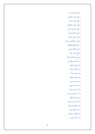 98
‫حمد‬ ‫تومان‬ ‫راهي‬
‫حديوي‬ ‫جياد‬ ‫راهي‬
‫حمد‬ ‫حمزه‬ ‫راهي‬
‫خليوي‬ ‫حمزه‬ ‫راهي‬
‫عبود‬ ‫حياوي‬ ‫راهي‬
‫هويل‬ ‫زكاط‬ ‫راهي‬
‫ناصر‬ ‫عباس‬ ‫راهي‬
‫حميد‬ ‫عبدالعباس‬ ‫راهي‬
‫عكيلي‬ ‫كاطع‬ ‫راهي‬
‫محمد‬ ‫كاظم‬ ‫راهي‬
‫عبود‬ ‫لزام‬ ‫راهي‬
‫الله‬ ‫عبد‬ ‫راوي‬‫محمد‬
‫مطرود‬ ‫جاسم‬ ‫رائد‬
‫الفي‬ ‫جبار‬ ‫رائد‬
‫كواد‬ ‫جالب‬ ‫رائد‬
‫طه‬ ‫حمود‬ ‫رائد‬
‫كاظم‬ ‫حميد‬ ‫رائد‬
‫محمد‬ ‫ذياب‬ ‫رائد‬
‫حسين‬ ‫رعد‬ ‫رائد‬
‫حمزه‬ ‫سامي‬ ‫رائد‬
‫محسن‬ ‫سرحان‬ ‫رائد‬
‫كاظم‬ ‫سعيد‬ ‫رائد‬
‫شريف‬ ‫شمران‬ ‫رائد‬
‫خريبط‬ ‫شهيد‬ ‫رائد‬
‫حسن‬ ‫صالح‬ ‫رائد‬
‫شعالن‬ ‫طالب‬ ‫رائد‬
‫جابر‬ ‫عايد‬ ‫رائد‬
 