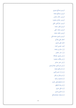 12
‫بديوي‬ ‫صالح‬ ‫ادريس‬
‫محمد‬ ‫صالح‬ ‫ادريس‬
‫عباس‬ ‫عادل‬ ‫ادريس‬
‫محمود‬ ‫عدنان‬ ‫ادريس‬
‫علي‬ ‫عزالدين‬ ‫ادريس‬
‫محمد‬ ‫قنبر‬ ‫ادريس‬
‫علي‬ ‫محمد‬ ‫ادريس‬
‫محمد‬ ‫نايف‬ ‫ادريس‬
‫محمدعلي‬ ‫ياسين‬ ‫ادريس‬
‫جالج‬ ‫علي‬ ‫ادهام‬
‫حسين‬ ‫علي‬ ‫ادهم‬
‫احمد‬ ‫عيسى‬ ‫اديب‬
‫محمد‬ ‫حارس‬ ‫اراز‬
‫خضر‬ ‫نادر‬ ‫اراز‬
‫عبدالله‬ ‫حسين‬ ‫اراس‬
‫محمود‬ ‫طالب‬ ‫اراس‬
‫صابر‬ ‫عمر‬ ‫اراس‬
‫عبدالرحمن‬ ‫نسرالدين‬ ‫اراس‬
‫محمد‬ ‫ابراهيم‬ ‫ارام‬
‫نصرالدين‬ ‫ازاد‬ ‫ارام‬
‫بر‬ ‫ارام‬‫برغش‬ ‫هان‬
‫رشيد‬ ‫حسيب‬ ‫ارام‬
‫عزيز‬ ‫حمهصوفي‬ ‫ارام‬
‫توفيق‬ ‫رضا‬ ‫ارام‬
‫عزيز‬ ‫علي‬ ‫ارام‬
‫حسن‬ ‫غازي‬ ‫ارام‬
‫محمدصالح‬ ‫محمد‬ ‫ارام‬
 