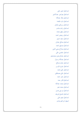 16
‫علي‬ ‫امين‬ ‫اسماعيل‬
‫عبداالمير‬ ‫جوامير‬ ‫اسماعيل‬
‫عبدالله‬ ‫خالد‬ ‫اسماعيل‬
‫ط‬ ‫داود‬ ‫اسماعيل‬‫عمه‬
‫سلمان‬ ‫رزوقي‬ ‫اسماعيل‬
‫جاسم‬ ‫رشيد‬ ‫اسماعيل‬
‫محمد‬ ‫رفيق‬ ‫اسماعيل‬
‫احمد‬ ‫رميض‬ ‫اسماعيل‬
‫عزيز‬ ‫سعيد‬ ‫اسماعيل‬
‫عيدان‬ ‫صالح‬ ‫اسماعيل‬
‫احمد‬ ‫صديق‬ ‫اسماعيل‬
‫الدين‬ ‫محي‬ ‫صالح‬ ‫اسماعيل‬
‫علي‬ ‫عاصي‬ ‫اسماعيل‬
‫محمدنجم‬ ‫عبدالرحمن‬ ‫اسماعيل‬
‫رسول‬ ‫عبدالله‬ ‫اسماعيل‬
‫صالح‬ ‫عبدل‬ ‫اسماعيل‬
‫فارس‬ ‫عزيز‬ ‫اسماعيل‬
‫احمد‬ ‫علي‬ ‫اسماعيل‬
‫مصطفى‬ ‫علي‬ ‫اسماعيل‬
‫احمد‬ ‫عمر‬ ‫اسماعيل‬
‫حمد‬ ‫قادر‬ ‫اسماعيل‬
‫عبدالله‬ ‫محمد‬ ‫اسماعيل‬
‫نجم‬ ‫محمد‬ ‫اسماعيل‬
‫حسن‬ ‫مرعي‬ ‫اسماعيل‬
‫شريف‬ ‫ناصح‬ ‫اسماعيل‬
‫علي‬ ‫نجيم‬ ‫اسماعيل‬
‫جاسم‬ ‫ابراهيم‬ ‫اسهيل‬
 