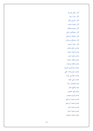 28
‫جدوع‬ ‫علي‬ ‫ثائر‬
‫عبد‬ ‫عواد‬ ‫ثائر‬
‫بشاو‬ ‫غازي‬ ‫ثائر‬
‫جاسم‬ ‫محمد‬ ‫ثائر‬
‫مخلف‬ ‫محمد‬ ‫ثائر‬
‫علي‬ ‫محيالدين‬ ‫ثائر‬
‫ابراهيم‬ ‫مشعل‬ ‫ثائر‬
‫سرحان‬ ‫مصلح‬ ‫ثائر‬
‫حسين‬ ‫وحيد‬ ‫ثائر‬
‫ناصر‬ ‫علي‬ ‫جازي‬
‫محمد‬ ‫احمد‬ ‫جاسم‬
‫نجم‬ ‫حميد‬ ‫جاسم‬
‫عمائر‬ ‫خلف‬ ‫جاسم‬
‫يوسف‬ ‫خلف‬ ‫جاسم‬
‫شريف‬ ‫عزالدين‬ ‫جاسم‬
‫علي‬ ‫عزيزحمه‬ ‫جاسم‬
‫عالو‬ ‫جاسم‬‫عواد‬ ‫ي‬
‫احمد‬ ‫علي‬ ‫جاسم‬
‫عواد‬ ‫فاضل‬ ‫جاسم‬
‫مطر‬ ‫فليج‬ ‫جاسم‬
‫خضير‬ ‫فهد‬ ‫جاسم‬
‫محمود‬ ‫كريم‬ ‫جاسم‬
‫ابراهيم‬ ‫محمد‬ ‫جاسم‬
‫ابراهيم‬ ‫محمد‬ ‫جاسم‬
‫احم‬ ‫محمد‬ ‫جاسم‬
‫احمد‬ ‫محمد‬ ‫جاسم‬
‫جمشير‬ ‫محمد‬ ‫جاسم‬
 