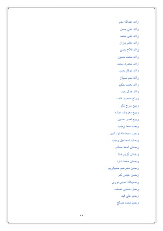 52
‫نجم‬ ‫عبدالله‬ ‫رائد‬
‫حسن‬ ‫علي‬ ‫رائد‬
‫محمد‬ ‫علي‬ ‫رائد‬
‫بدران‬ ‫غانم‬ ‫رائد‬
‫حسن‬ ‫فالح‬ ‫رائد‬
‫حسين‬ ‫محمد‬ ‫رائد‬
‫محمد‬ ‫محمود‬ ‫رائد‬
‫حسن‬ ‫موفق‬ ‫رائد‬
‫صباح‬ ‫نجم‬ ‫رائد‬
‫حكيم‬ ‫نعمت‬ ‫رائد‬
‫حمد‬ ‫هذال‬ ‫رائد‬
‫خلف‬ ‫محمود‬ ‫رباح‬
‫شلو‬ ‫سرج‬ ‫ربيع‬
‫عباده‬ ‫معروف‬ ‫ربيع‬
‫حسين‬ ‫نصر‬ ‫ربيع‬
‫رجب‬ ‫سعد‬ ‫رجب‬
‫نورالدين‬ ‫محمدطه‬ ‫رجب‬
‫رجب‬ ‫اسماعيل‬ ‫رحاب‬
‫صالح‬ ‫احمد‬ ‫رحمان‬
‫حمد‬ ‫كريم‬ ‫رحمان‬
‫داود‬ ‫محمد‬ ‫رحمان‬
‫حمهكريم‬ ‫حمرحيم‬ ‫رحمن‬
‫كنو‬ ‫عباس‬ ‫رحمن‬
‫نوري‬ ‫عباس‬ ‫رحمهالله‬
‫عساف‬ ‫صلبي‬ ‫رحيل‬
‫فهد‬ ‫علي‬ ‫رحيم‬
‫صالح‬ ‫محمد‬ ‫رحيم‬
 