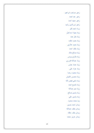 59
‫ابراهيم‬ ‫صاحب‬ ‫زهير‬
‫احمد‬ ‫عبد‬ ‫زهير‬
‫احمد‬ ‫مجيد‬ ‫زهير‬
‫رشيد‬ ‫نورالدين‬ ‫زهير‬
‫كنو‬ ‫احمد‬ ‫زواد‬
‫اسماعيل‬ ‫جهاد‬ ‫زياد‬
‫حمد‬ ‫حلو‬ ‫زياد‬
‫خلف‬ ‫حمود‬ ‫زياد‬
‫عالوي‬ ‫حميد‬ ‫زياد‬
‫احمد‬ ‫خلف‬ ‫زياد‬
‫خالد‬ ‫صالح‬ ‫زياد‬
‫يونس‬ ‫طارق‬ ‫زياد‬
‫قدوري‬ ‫عبدالله‬ ‫زياد‬
‫عباس‬ ‫عماد‬ ‫زياد‬
‫علي‬ ‫عواد‬ ‫زياد‬
‫رضا‬ ‫محمود‬ ‫زياد‬
‫قشيش‬ ‫منصور‬ ‫زياد‬
‫الله‬ ‫فيض‬ ‫ناجي‬ ‫زياد‬
‫احمد‬ ‫ناصح‬ ‫زياد‬
‫عبدالله‬ ‫نجم‬ ‫زياد‬
‫صالح‬ ‫ياسين‬ ‫زياد‬
‫زياد‬‫علي‬ ‫ياسين‬
‫محمود‬ ‫محمد‬ ‫زيد‬
‫حسين‬ ‫احمد‬ ‫زيدان‬
‫عبدالله‬ ‫خلف‬ ‫زيدان‬
‫عكله‬ ‫خلف‬ ‫زيدان‬
‫محمد‬ ‫عزيز‬ ‫زيدان‬
 