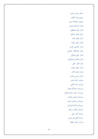 63
‫حسن‬ ‫يونس‬ ‫ساهر‬
‫شكور‬ ‫بويات‬ ‫سبع‬
‫اسود‬ ‫عبيدالله‬ ‫سبهان‬
‫حسين‬ ‫ابراهيم‬ ‫ستار‬
‫مظهور‬ ‫احمد‬ ‫ستار‬
‫صالح‬ ‫جنار‬ ‫ستار‬
‫حمد‬ ‫حميد‬ ‫ستار‬
‫اذياب‬ ‫زكي‬ ‫ستار‬
‫عزيز‬ ‫عاصي‬ ‫ستار‬
‫شكري‬ ‫عبدالقادر‬ ‫ستار‬
‫صالح‬ ‫علي‬ ‫ستار‬
‫مصطفى‬ ‫فاضل‬ ‫ستار‬
‫علي‬ ‫قادر‬ ‫ستار‬
‫محمد‬ ‫مجيد‬ ‫ستار‬
‫قادر‬ ‫مولود‬ ‫ستار‬
‫وهاب‬ ‫نوري‬ ‫ستار‬
‫جبر‬ ‫غائب‬ ‫سحاب‬
‫كانبي‬ ‫ازاد‬ ‫سرباز‬
‫محمد‬ ‫عبدالله‬ ‫سربست‬
‫محمدصالح‬ ‫عمر‬ ‫سربست‬
‫سلمان‬ ‫حسين‬ ‫سرحان‬
‫س‬‫احمد‬ ‫رمضان‬ ‫رحان‬
‫فرحان‬ ‫شحاذه‬ ‫سرحان‬
‫رحيم‬ ‫شكور‬ ‫سرحان‬
‫علي‬ ‫اجل‬ ‫سرحد‬
‫ميرعزيز‬ ‫فاتح‬ ‫سرحد‬
‫خليفه‬ ‫جبار‬ ‫سردار‬
 