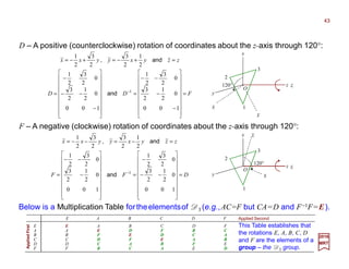 PART I.5 - Physical Mathematics | PDF