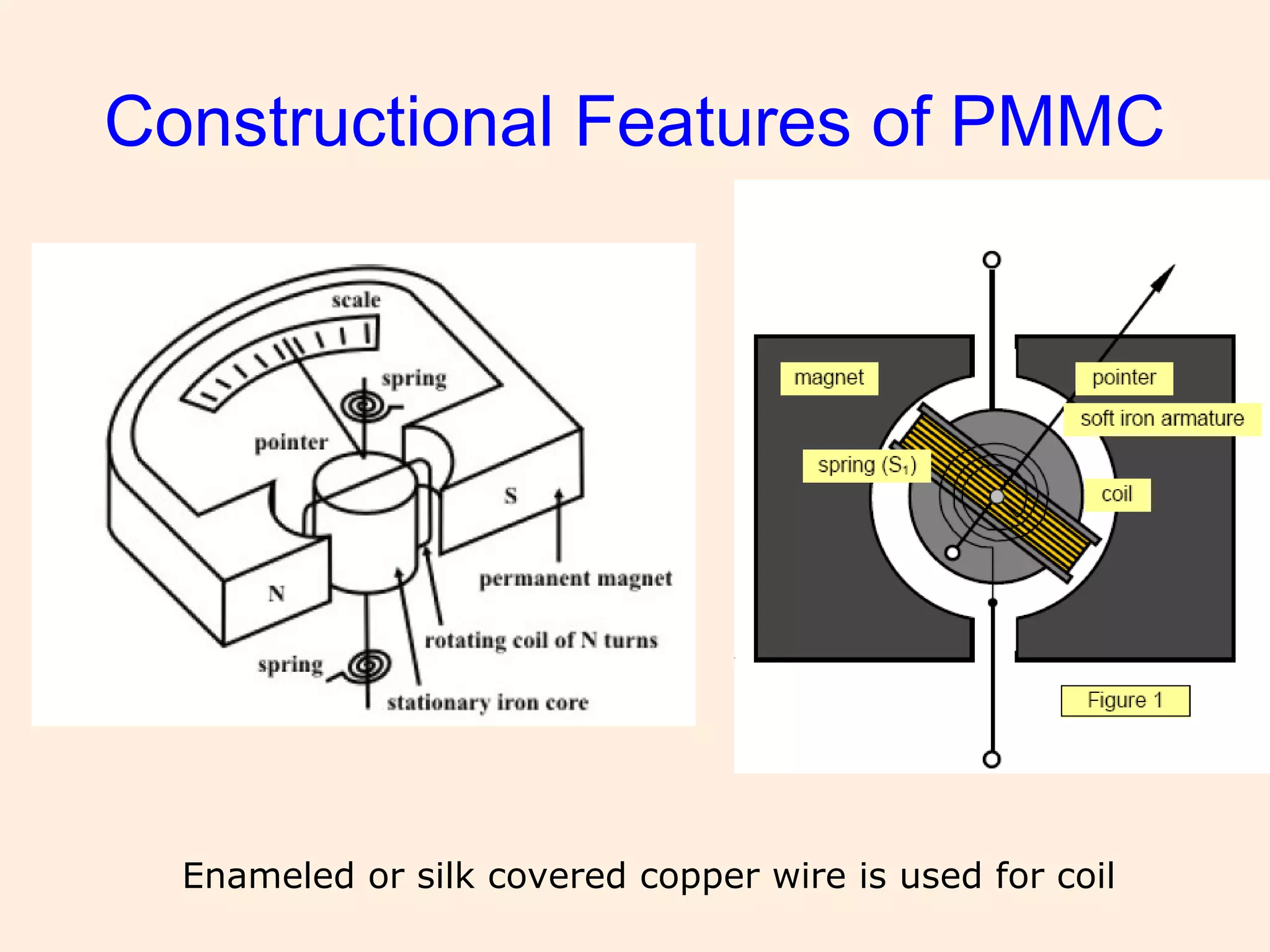 Constructional Features of PMMC
Enameled or silk covered copper wire is used for coil
 