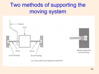 25
Two methods of supporting the
moving system
 