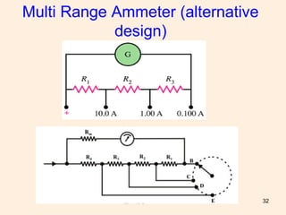 32
Multi Range Ammeter (alternative
design)
 
