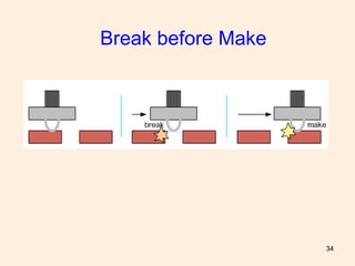 34
Break before Make
 